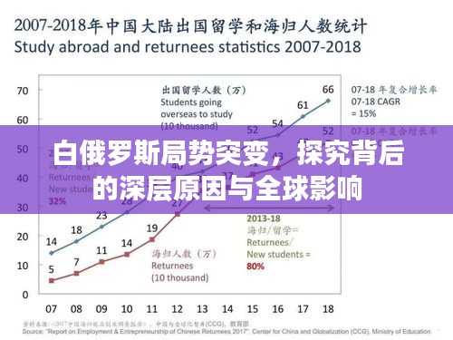 白俄罗斯局势突变，探究背后的深层原因与全球影响