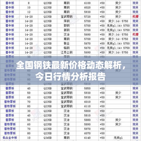 全国钢铁最新价格动态解析，今日行情分析报告