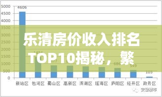 乐清房价收入排名TOP10揭秘，繁荣背后的数据真相！