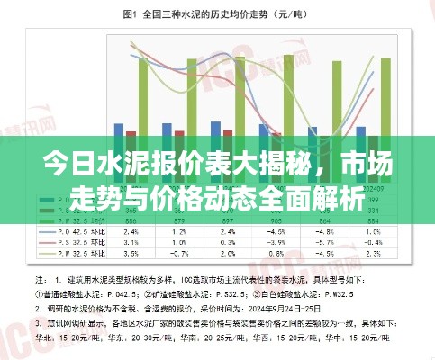 今日水泥报价表大揭秘，市场走势与价格动态全面解析