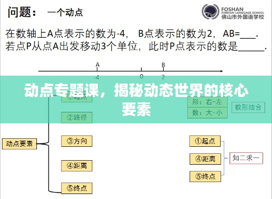 动点专题课，揭秘动态世界的核心要素