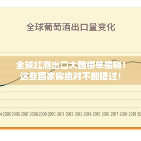 全球红酒出口大国榜单揭晓！这些国家你绝对不能错过！