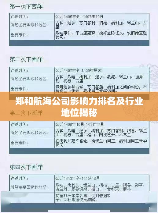 郑和航海公司影响力排名及行业地位揭秘