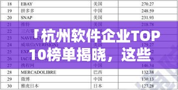 「杭州软件企业TOP10榜单揭晓，这些企业领跑行业前列！」