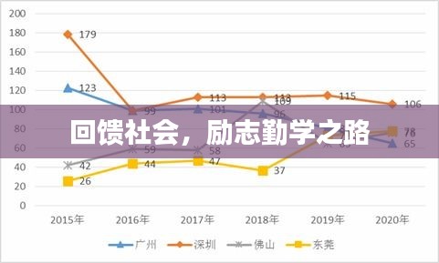 回馈社会，励志勤学之路