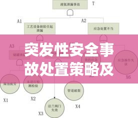 突发性安全事故处置策略及关键要素解析