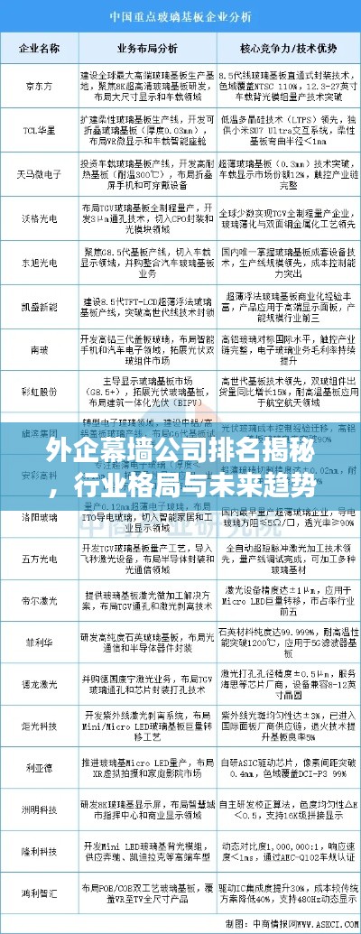 外企幕墙公司排名揭秘，行业格局与未来趋势洞察