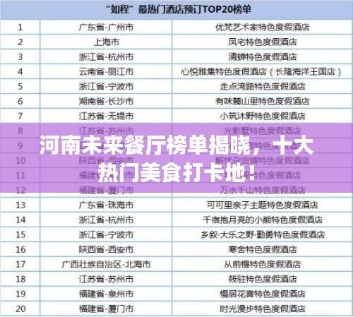 河南未来餐厅榜单揭晓，十大热门美食打卡地！