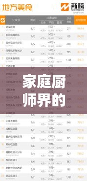 家庭厨师界的厨艺高手TOP10榜单，荣誉榜单揭晓！