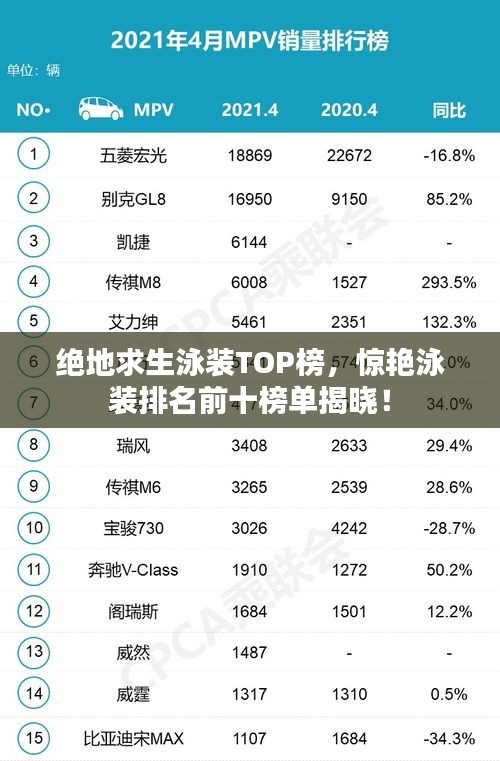 绝地求生泳装TOP榜，惊艳泳装排名前十榜单揭晓！