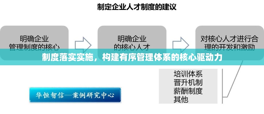 制度落实实施，构建有序管理体系的核心驱动力