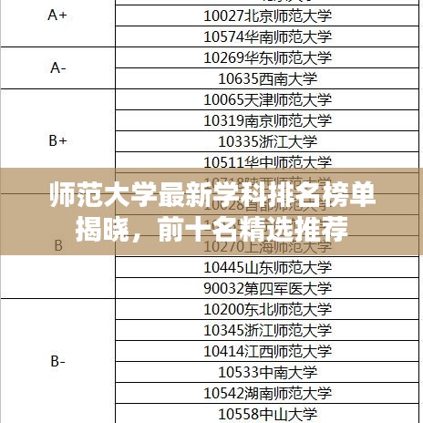 师范大学最新学科排名榜单揭晓，前十名精选推荐
