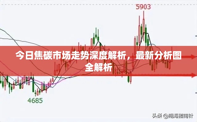 今日焦碳市场走势深度解析，最新分析图全解析